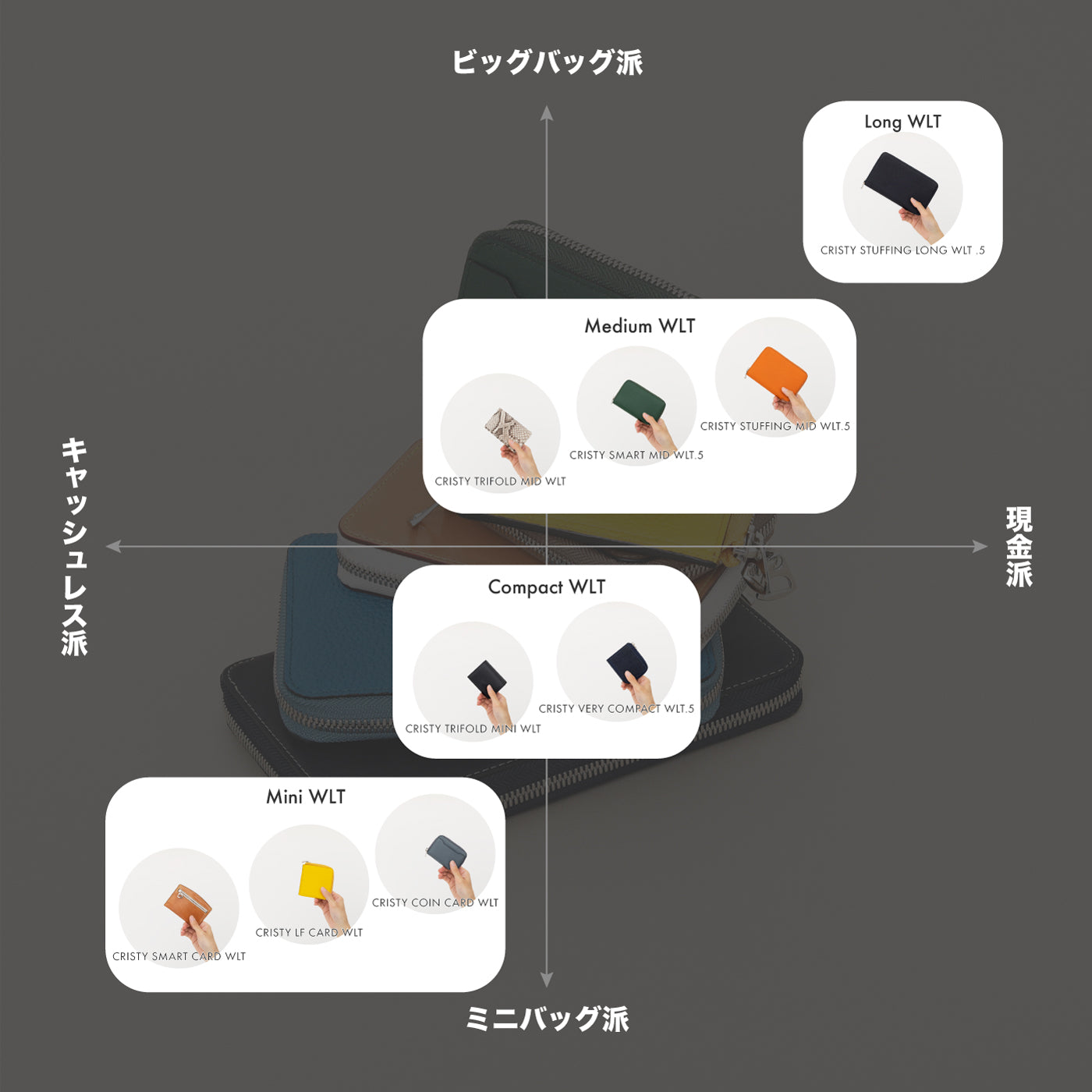 ウォレットチャート | 分散図 | 長財布(ロングウォレット) | ミディアム財布(ミディアムウォレット) | コンパクト財布(コンパクトウォレット) | ミニ財布(ミニウォレット) | 2つ折り | 3つ折り | キャッシュレスサイフ - ITTI (イッチ)